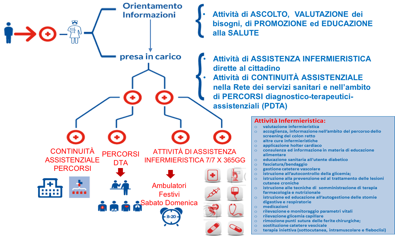 infografica-ait2017